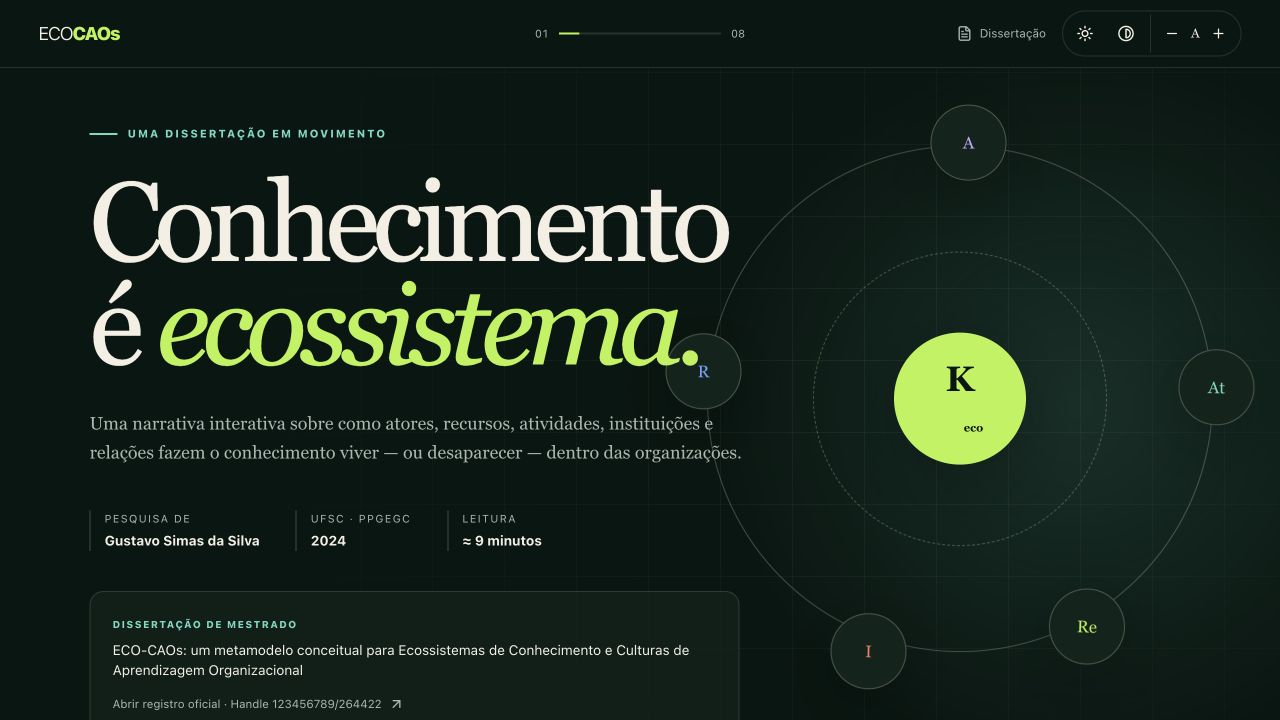 Prévia de Conhecimento é ecossistema